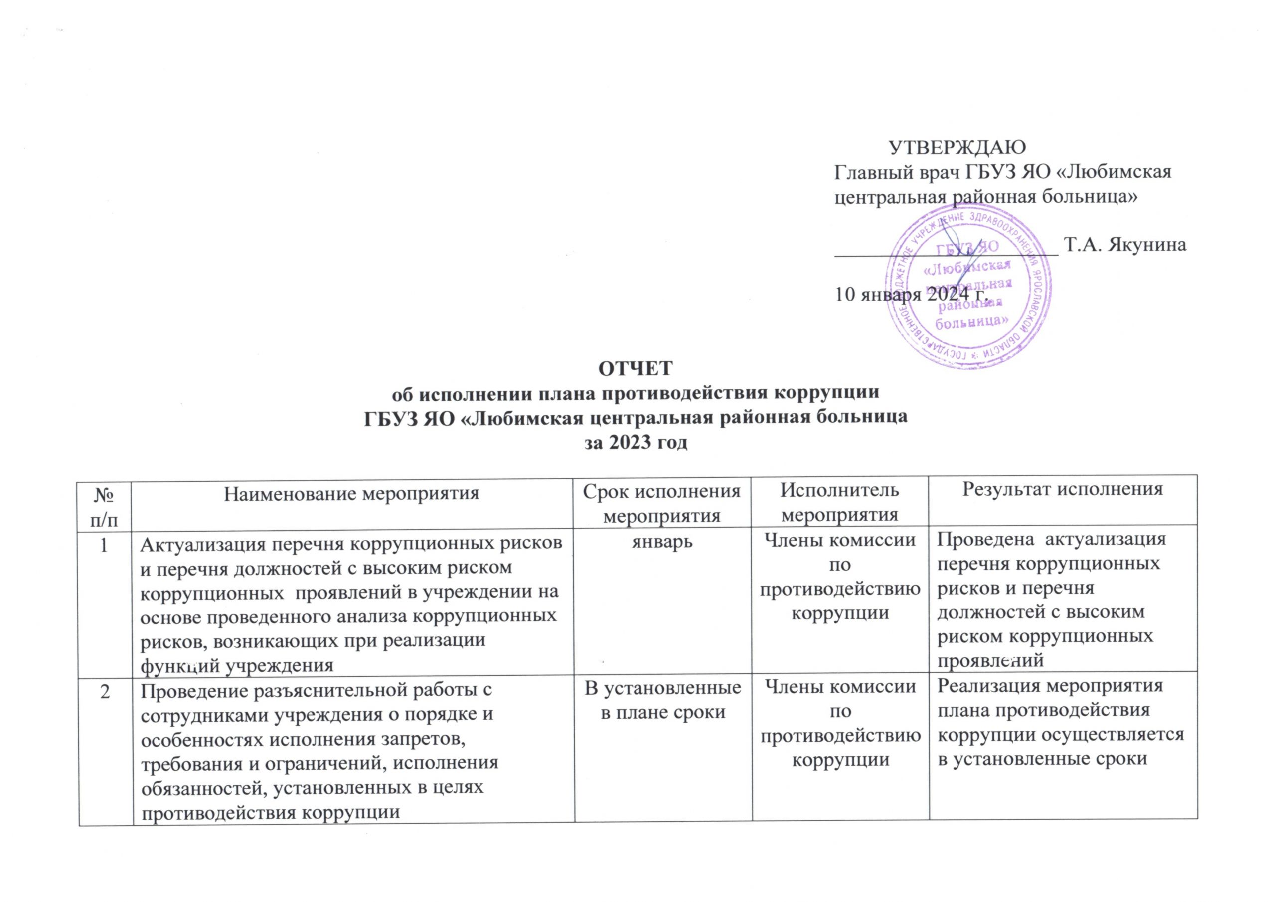 Отчет об исполнении плана противодействия коррупции за 2023 | 