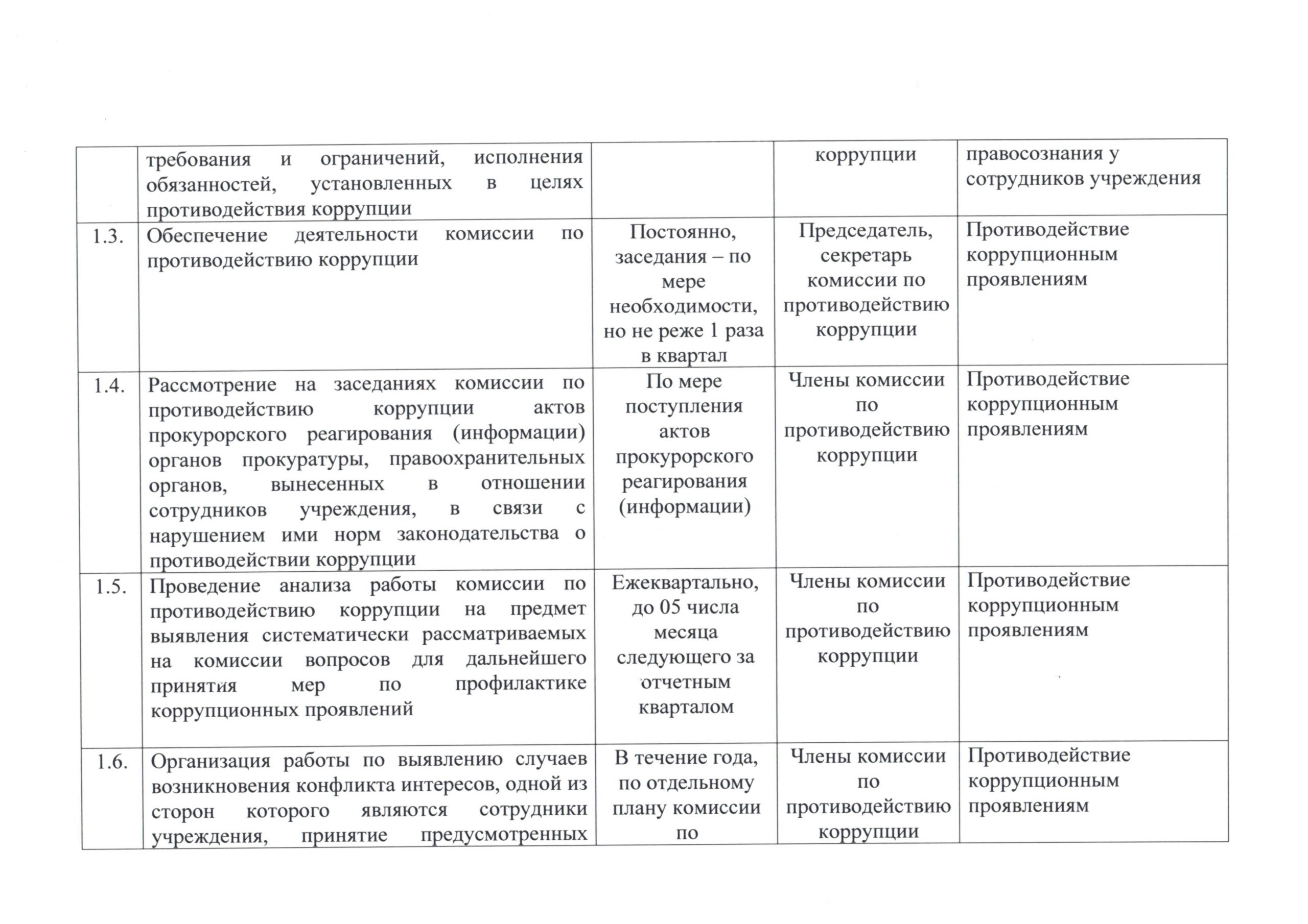 План мероприятий по противодействию коррупции в ГБУЗ ЯО «Любимская  центральная районная больница» на 2024 год | 