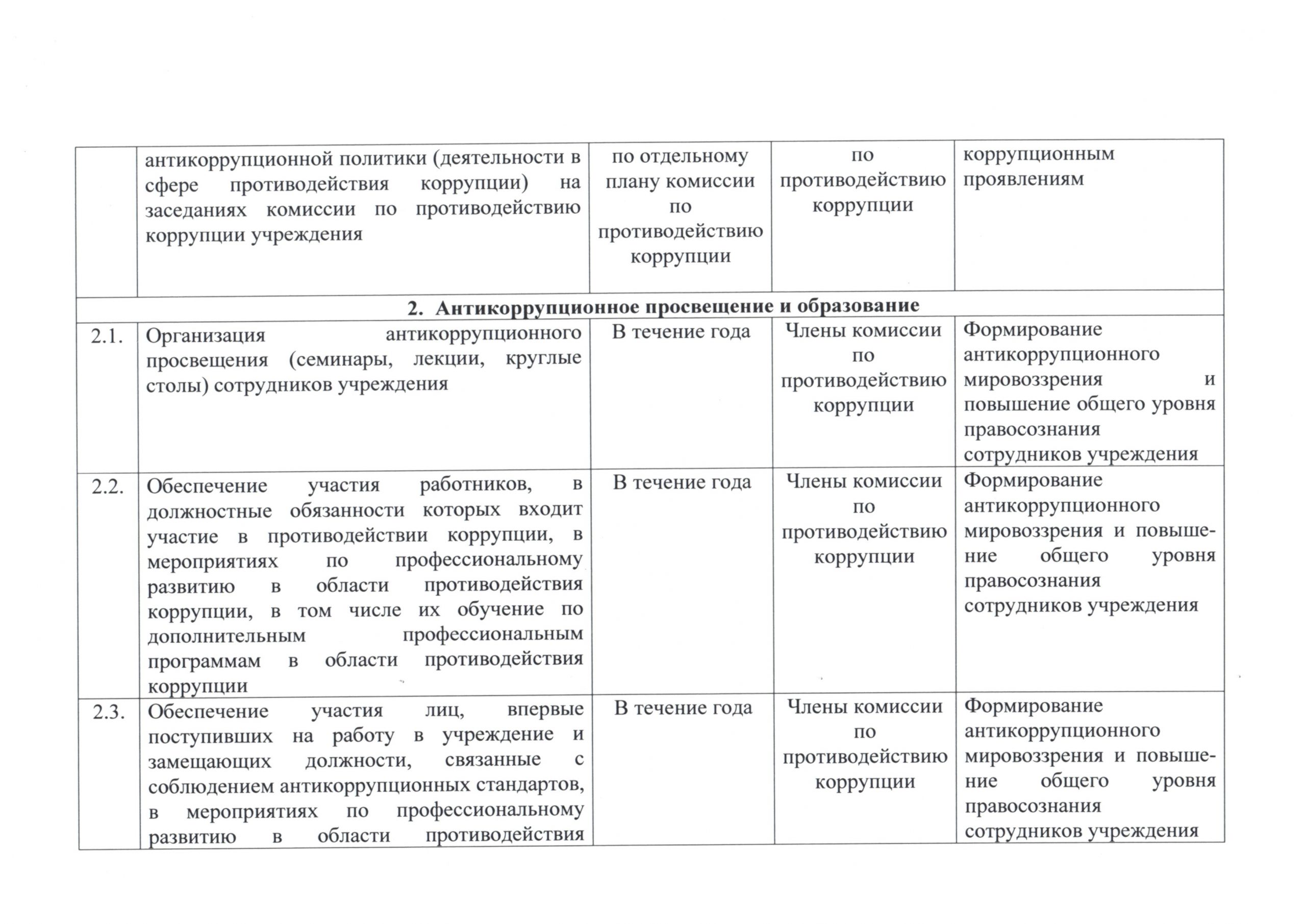 План мероприятий по противодействию коррупции в ГБУЗ ЯО «Любимская  центральная районная больница» на 2024 год | 