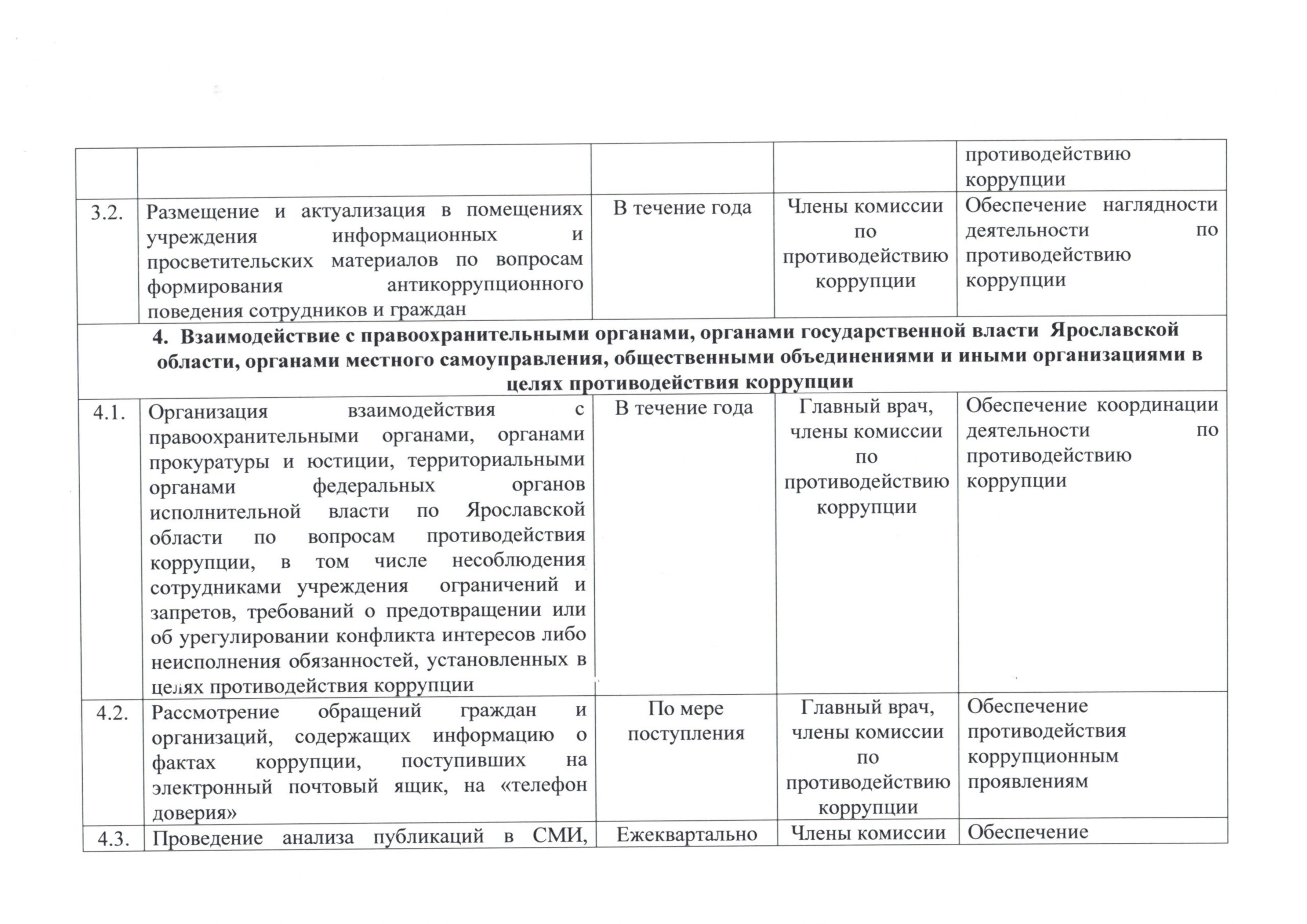 План мероприятий по противодействию коррупции в ГБУЗ ЯО «Любимская  центральная районная больница» на 2024 год | 